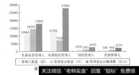 图1-82015年底私募基金管理人登记情况