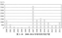 个人投资者：股市上涨的跟风者