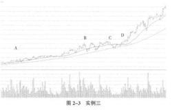 第三种控盘模式控盘原理与股价形态意图