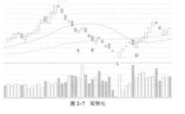 第七种控盘模式控盘原理与股价形态意图