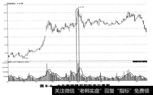 <a href='/xinguwd/241836.html'>大东南</a>(002263) 2008年12月4日至2009年8月19日期间走势图