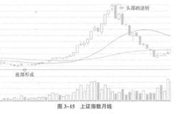 股市底部形成和上涨行情头部的逆转为何有此区别?