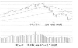 市场顶部的形成过程及形成前有哪些信号？