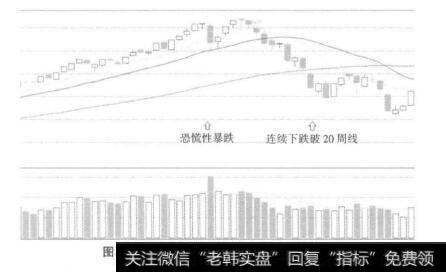 图3-17<a href='/yangdelong/290035.html'>上证指数</a>2009年7-9月日线走势