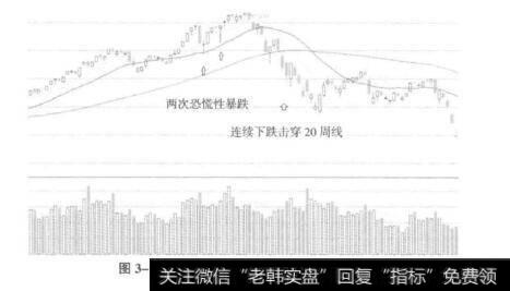 图3-18上证指数2015年5~8月日线走势