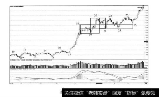 图8-5中枢扩展示意