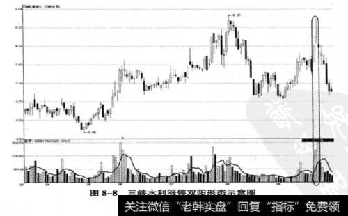 <a href='/junxiancaopan/228956.html'>三峡水利</a>(600116) 2009年3月23日至2009年9月30日期间走势图