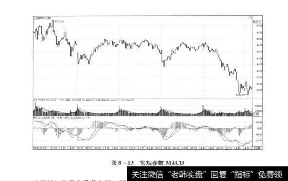 图8-13常规参数MACD