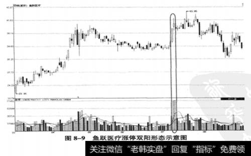 <a href='/gpcyml/272974.html'>鱼跃医疗</a>(002223) 2009年3月3日至2009年8月31日期间走势图