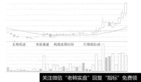 图3-19分析一