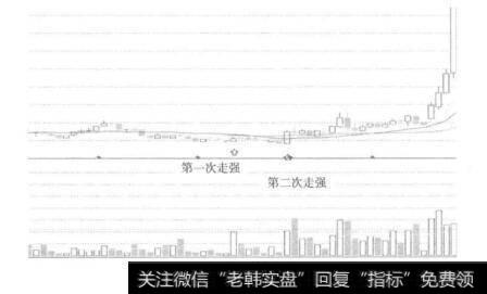 图3-20分析二