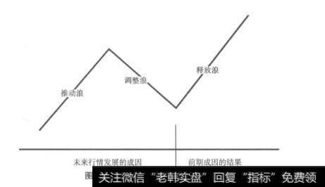 图4-2波段N形结构原理示意图