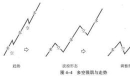 私募投资中俄形态分析与趋势分析