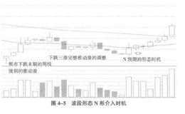 私募投资中的多空时机分析