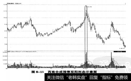 西南合成(000788) 2007年8月8日至2008年6月24日期间走势图