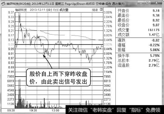 轴研科技分时走势图