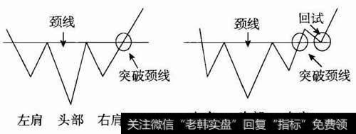 图6-11头肩底形态