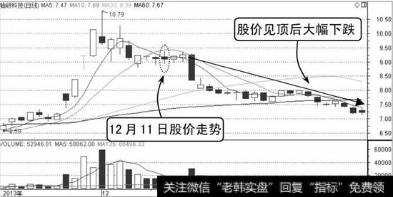 轴研科技分时走势图