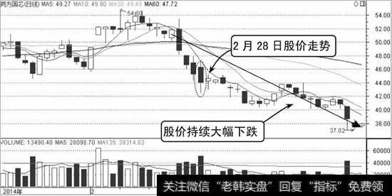 同方国芯K线走势图