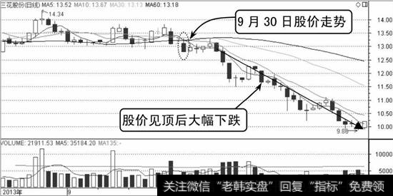 三花股份K线走势图