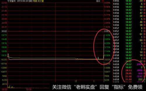 平盘趋势指的是什么?横向运动得交易策略有哪些?