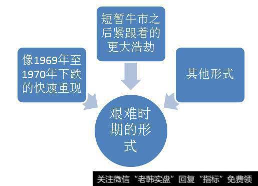 艰难时期的形式举例