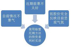 格雷厄姆投资时如何预测市场使市场成为“市场先生”的？
