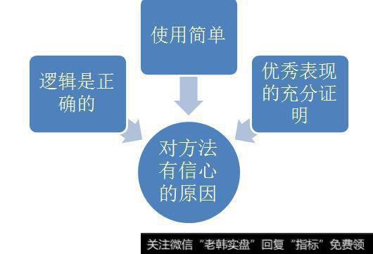 对方法有信心的原因