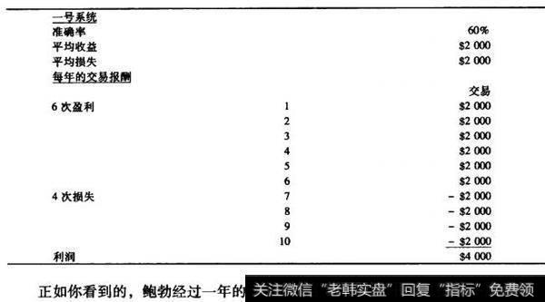 鲍勃的交易业绩