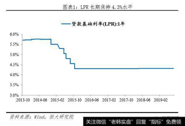 任泽平<a href='/caijunyi/290233.html'>股市</a>最新相关消息：任泽平解读央行改革完善LPR形成机制：“降息”来了！1