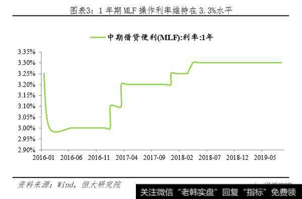 任泽平股市最新相关消息：任泽平解读央行改革完善LPR形成机制：“降息”来了！3