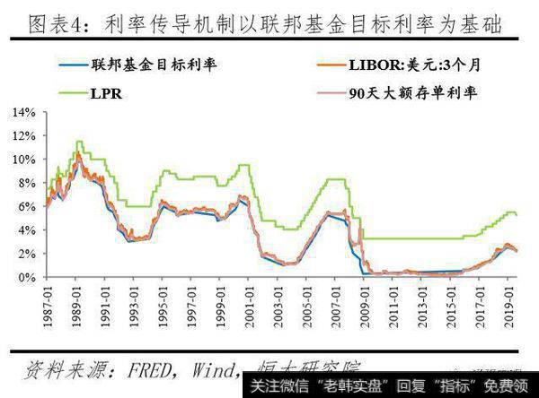 任泽平股市最新相关消息：任泽平解读央行改革完善LPR形成机制：“降息”来了！4