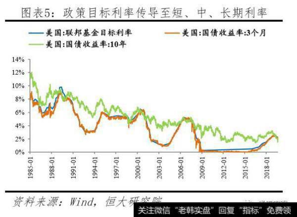 任泽平股市最新相关消息：任泽平解读央行改革完善LPR形成机制：“降息”来了！5