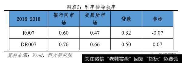 任泽平股市最新相关消息：任泽平解读央行改革完善LPR形成机制：“降息”来了！6