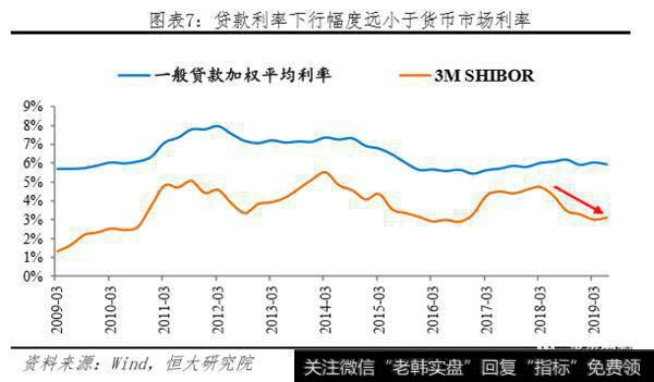 任泽平股市最新相关消息：任泽平解读央行改革完善LPR形成机制：“降息”来了！7