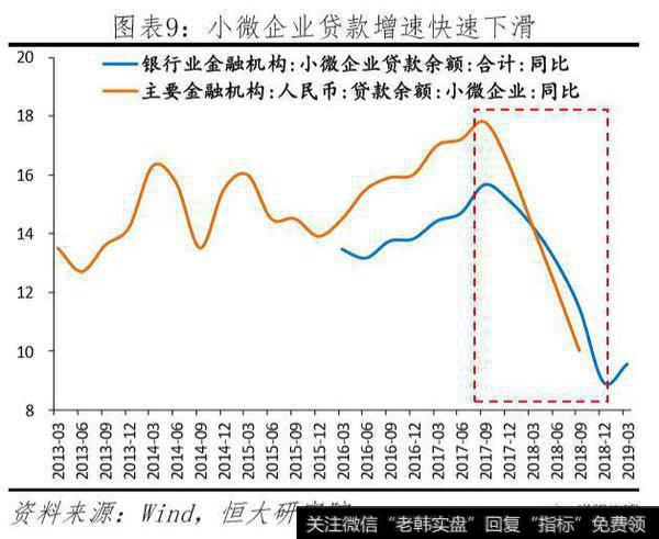 任泽平股市最新相关消息：任泽平解读央行改革完善LPR形成机制：“降息”来了！9