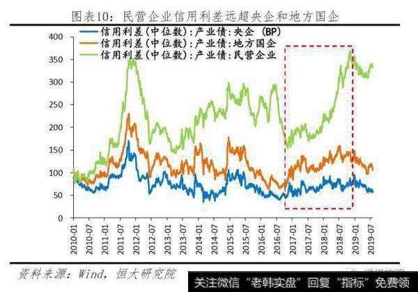 任泽平股市最新相关消息：任泽平解读央行改革完善LPR形成机制：“降息”来了！10