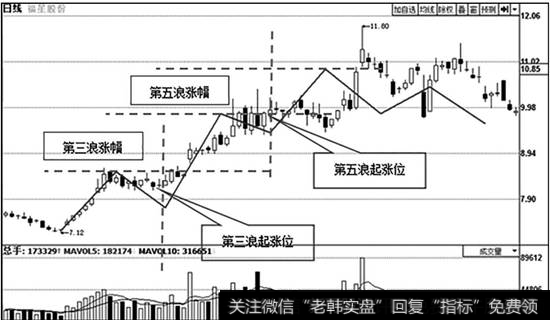 福星股份（000926）日K线走势图