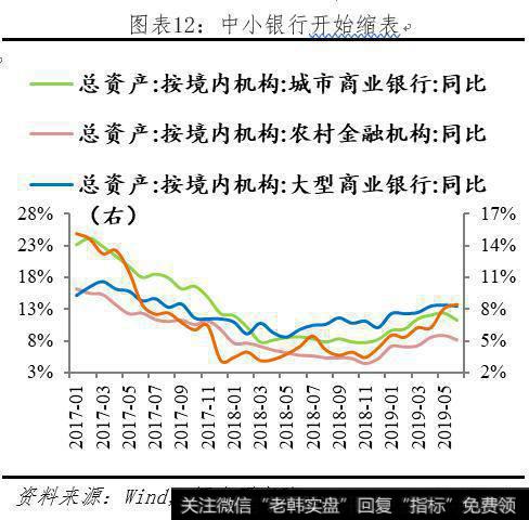 任泽平股市最新相关消息：任泽平解读央行改革完善LPR形成机制：“降息”来了！12