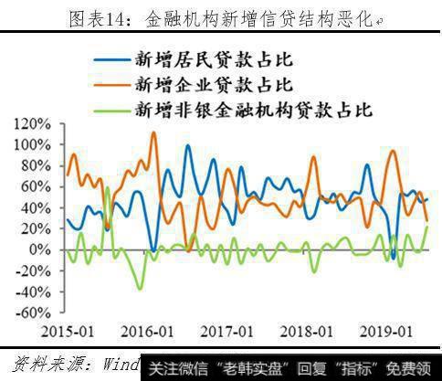 任泽平股市最新相关消息：任泽平解读央行改革完善LPR形成机制：“降息”来了！14