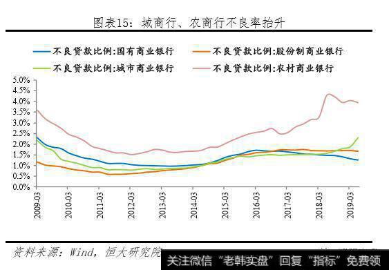 任泽平股市最新相关消息：任泽平解读央行改革完善LPR形成机制：“降息”来了！15