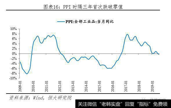 任泽平股市最新相关消息：任泽平解读央行改革完善LPR形成机制：“降息”来了！16