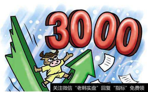 趋势分哪几种?交易者如何辨认趋势?有哪些辨认趋势的信号?