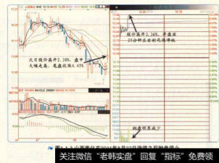 山西焦化在2011年8月22日涨停之后抛盘很小