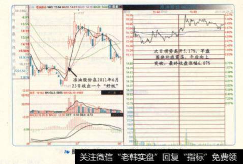 "好板”次日通常会有不错的高抛机会