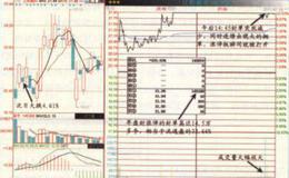 涨停板陷阱：上屋抽梯是什么？