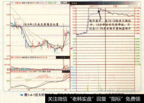 巨大的割肉盘、解套盘将中国中冶在2010年3月29日涨停板砸开