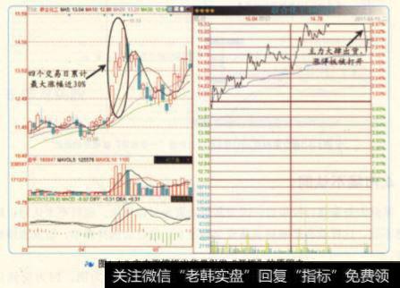 主力出货