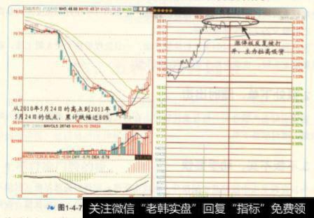 主力吸货