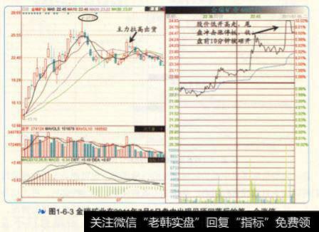 不打反弹板